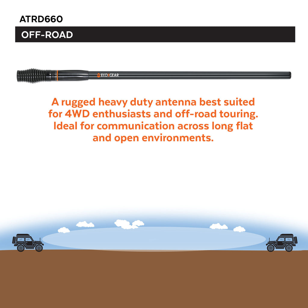 EcoXgear ATRD660 Heavy Duty Radome 6.6dBi UHF Antenna - Barrel Spring