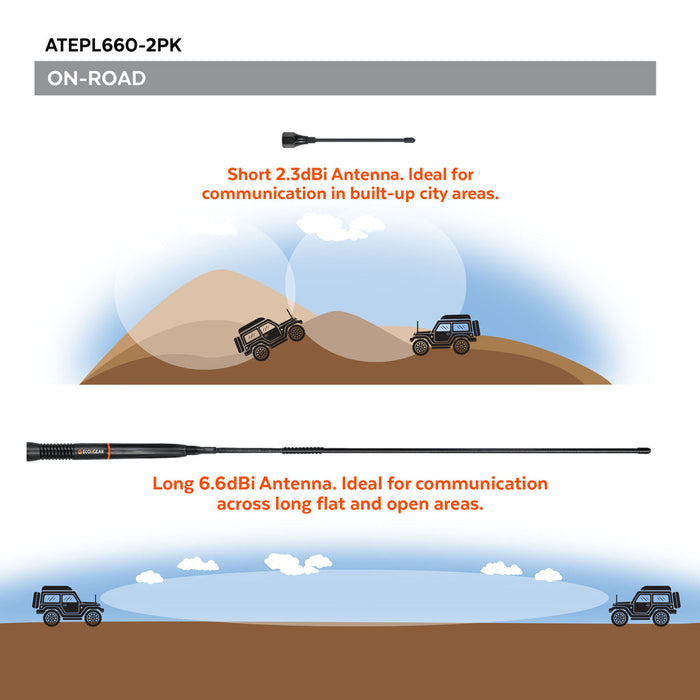 EcoXgear EXG1000-VPK 5-Watt Compact Fixed Mount UHF Radio Value Pack