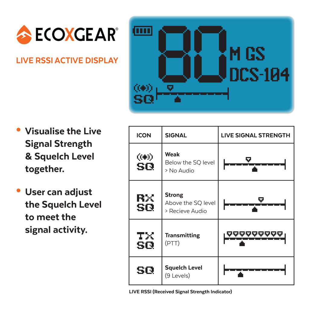 EcoXgear ECOXTALK EXG500 5-Watt Long Range IP67 Handheld UHF Radio Twin Pack